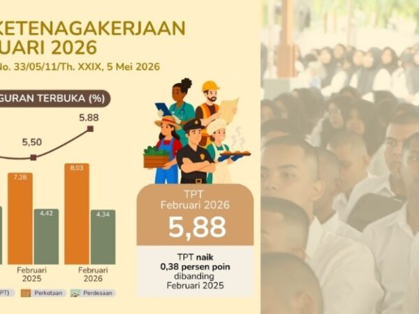 Bencana Hidrometereologi Jadi Pemicu Naiknya Pengangguran di Aceh